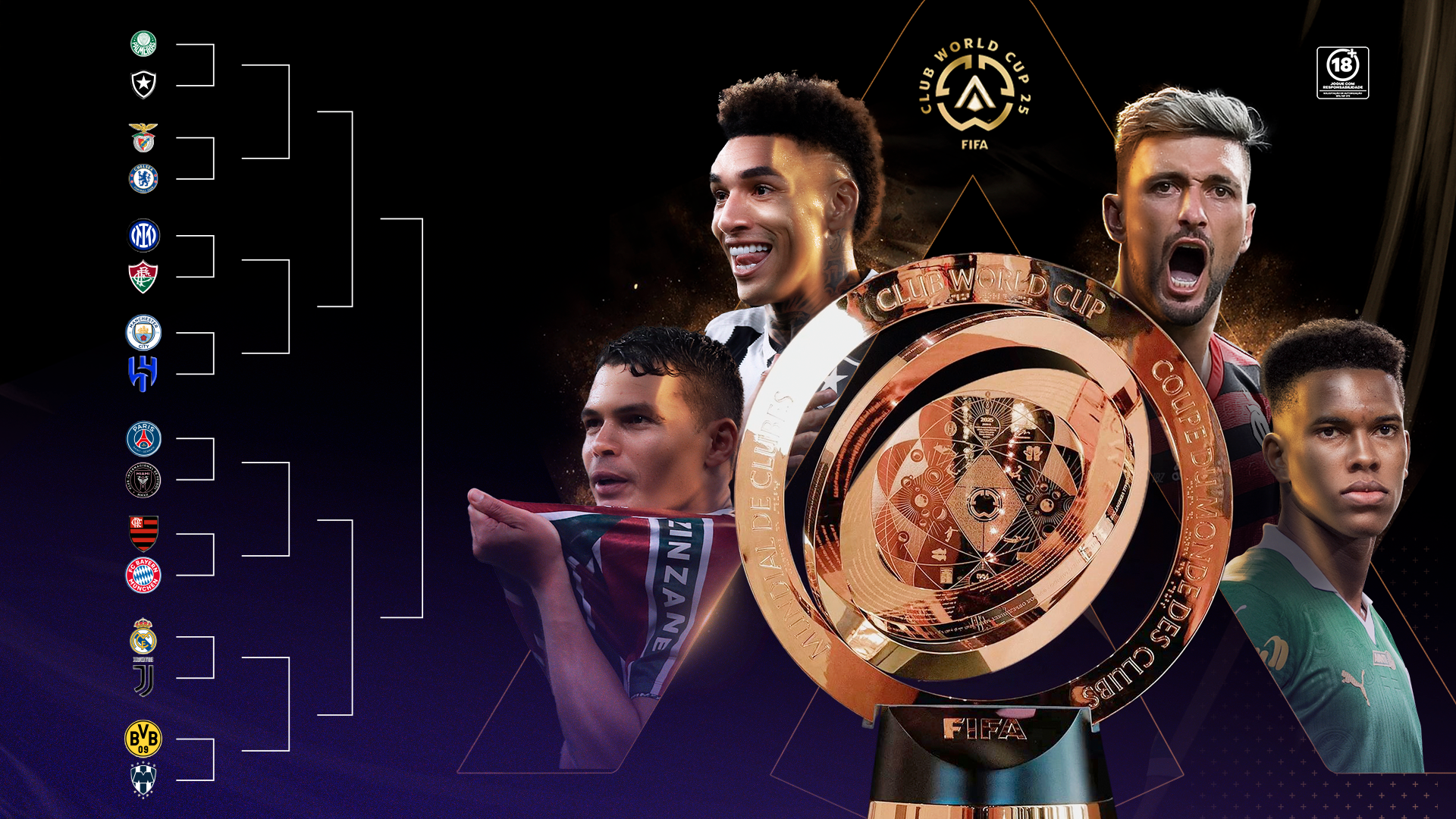 Oitavas de final da Copa do Mundo de Clubes: o que esperar, palpites e favoritos